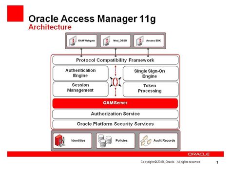 access manager 11g integration guide